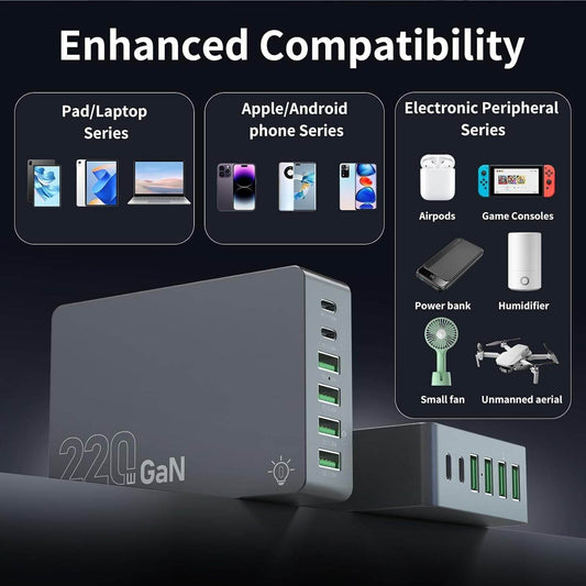 Încărcător Rapid 220W 6-in-1 USB C GaN - Venduqo