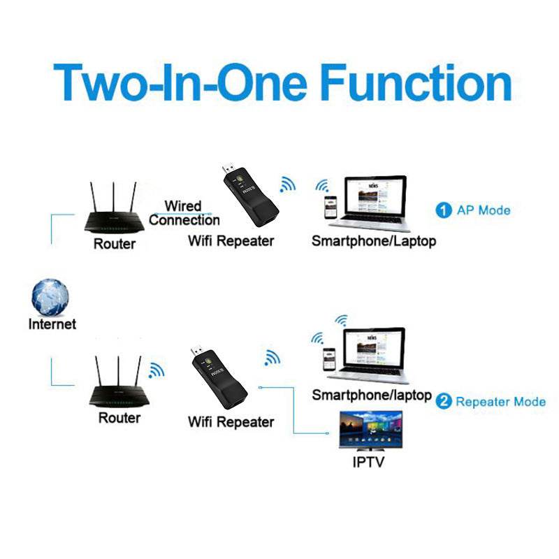 Extensor WiFi USB 300M - Amplificator Semnal Repeater - Venduqo