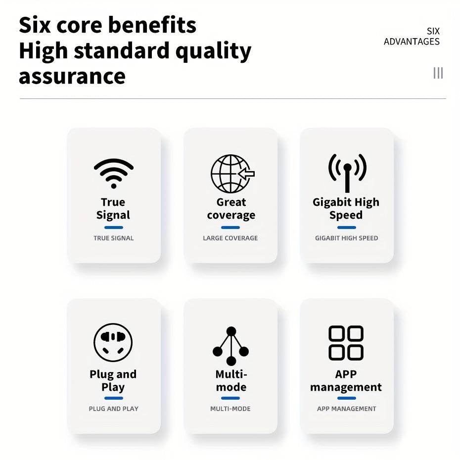 OURLIFE Extensor WiFi Dual-Band 1200Mbps - Acoperire 360° - Venduqo