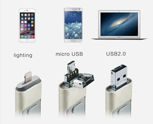 Flash Disk OTG 3 în 1 pentru Computer și Telefon Mobil - Venduqo