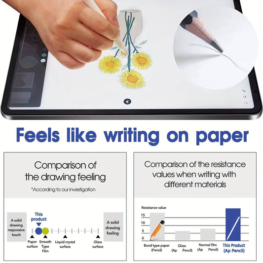 Folie de Protecție pentru Ecran iPad Air 1-5 și Modele Generație - Venduqo