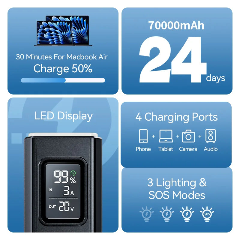 Baterie Externă MOVESPEED Z70 Pro 70000mAh Fast Charge
