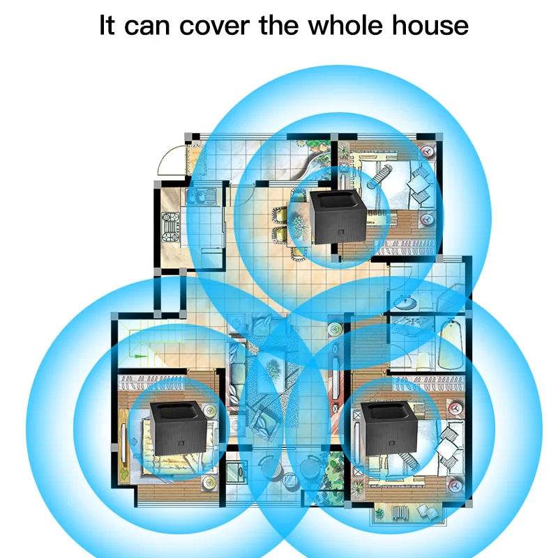 Sistem WiFi Mesh F-MEAC1200 pentru Întreaga Casă - Venduqo