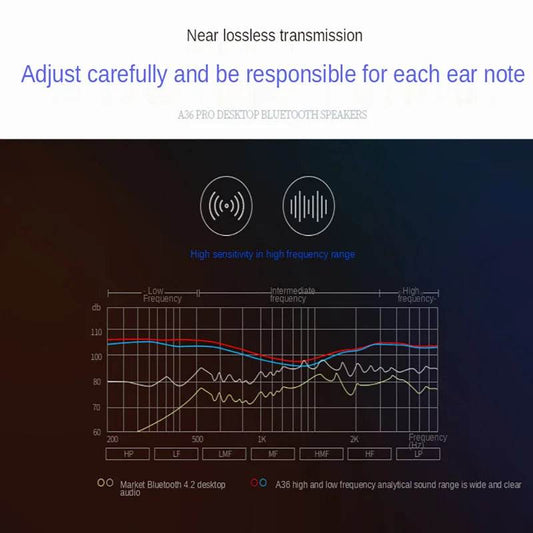 Bară de sunet Bluetooth 5.0 pentru TV, PC și Home Cinema - Venduqo