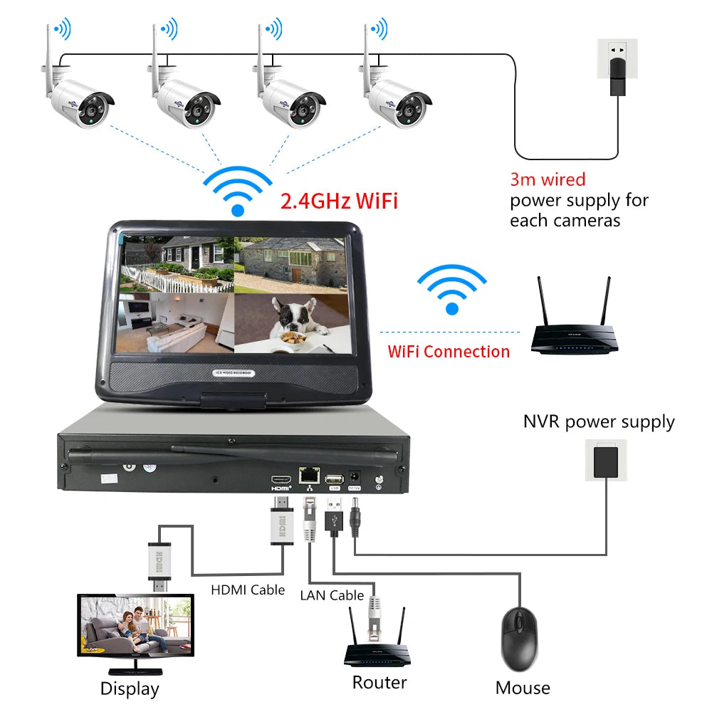 Hiseeu 10CH Wireless Security Camera System with 10.1" Monitor