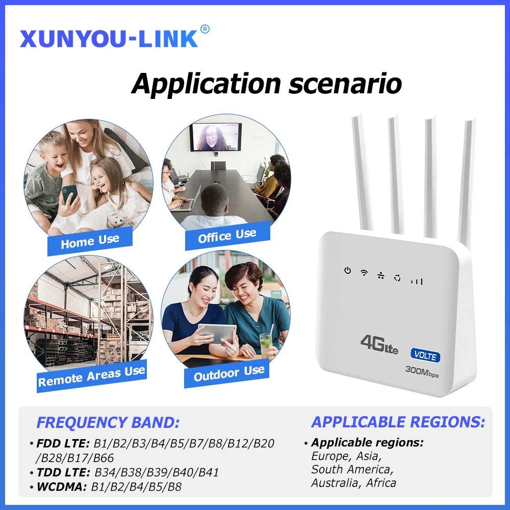 Router WiFi 4G LTE 300Mbps cu Interfață Telefonică SIM - Venduqo