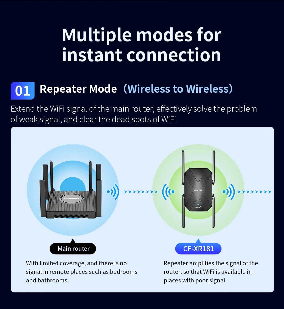 Repetitor Wifi 6 AX1500 cu 4 Antene - Extensor Sinal 5GHz - Venduqo