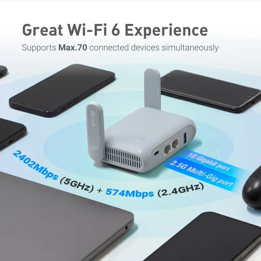 Router Portabil GL.iNet GL-MT3000 (Beryl AX) Wi-Fi 6 - Venduqo