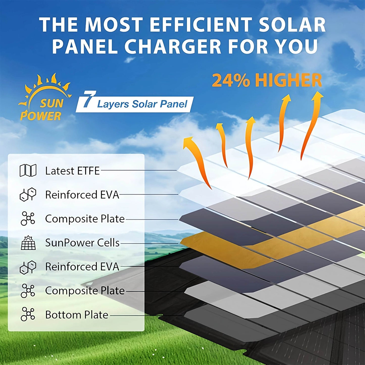 Panou Solar Monocristalin 21W Portabil și Pliabil - Venduqo