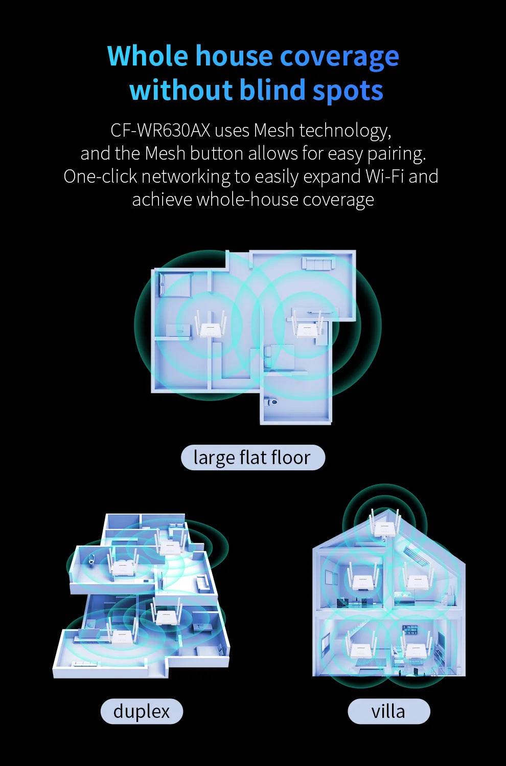 Router WiFi6 AX3000 Mesh cu 4 Antene MU-MIMO WPA3 - Venduqo