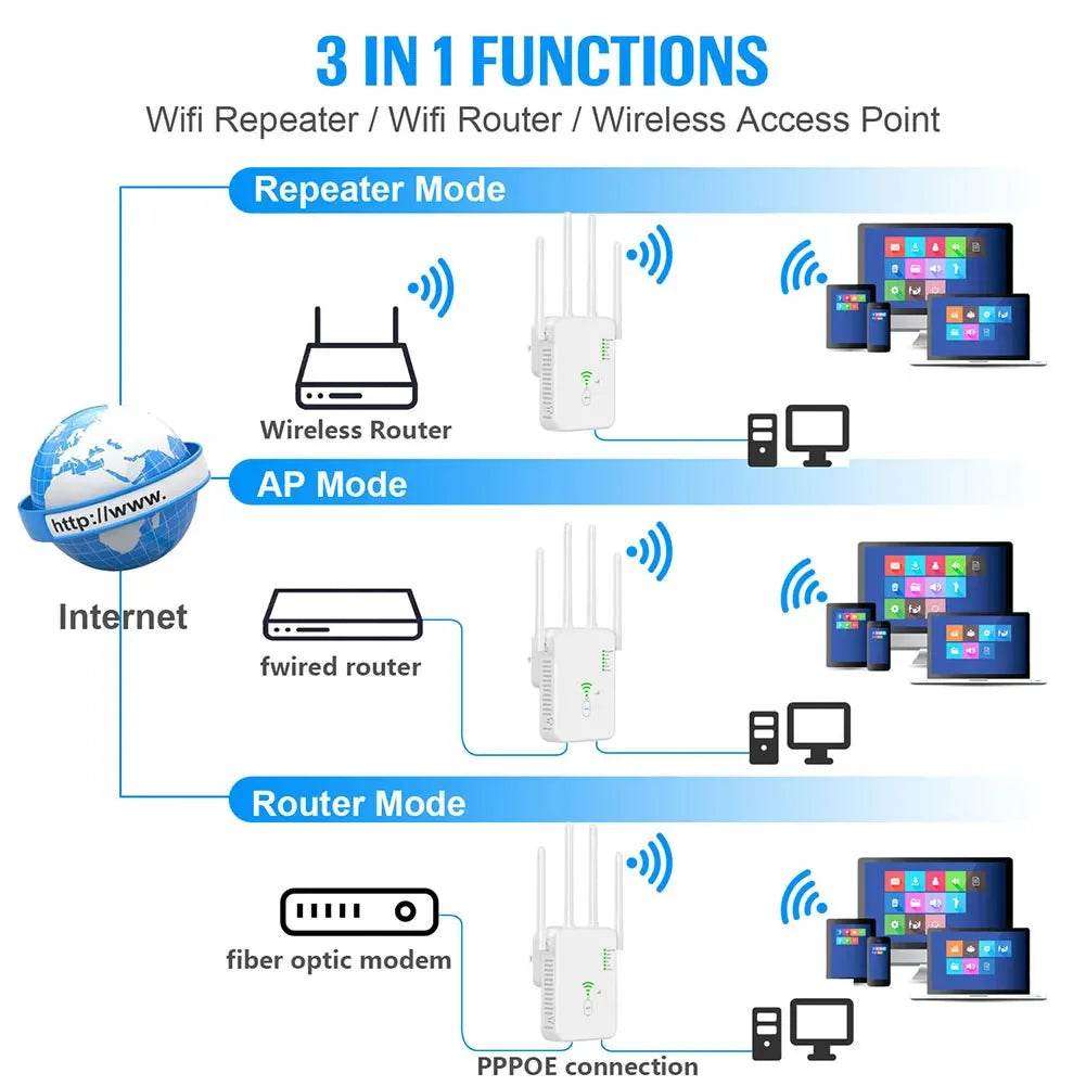 Router Wireless Repeater 1200Mbps Dual-Band WiFi Extender - Venduqo