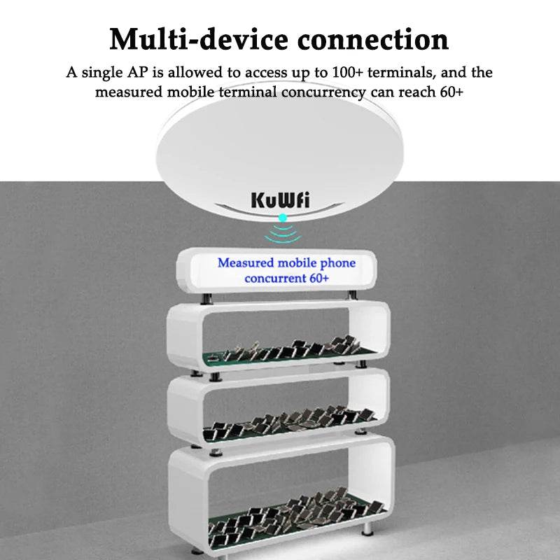 Router AP Wifi De Plafon KuWFi 1200Mbps - Venduqo