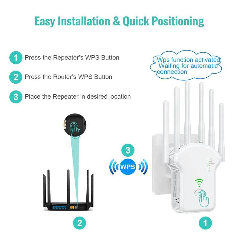 Repetitor WiFi 1200Mbps Dual Band Amplificator Semnal - Venduqo