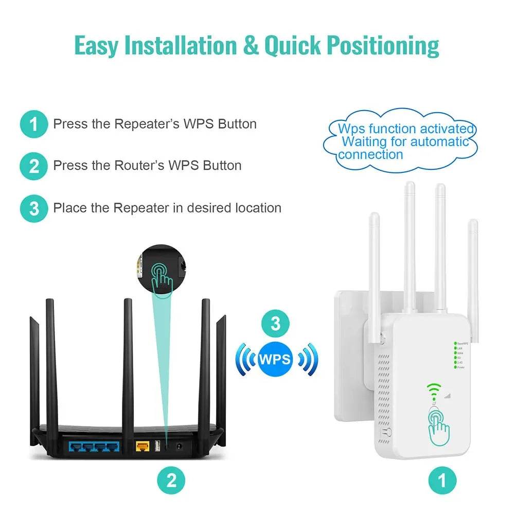Router Wireless Repeater 1200Mbps Dual-Band WiFi Extender - Venduqo