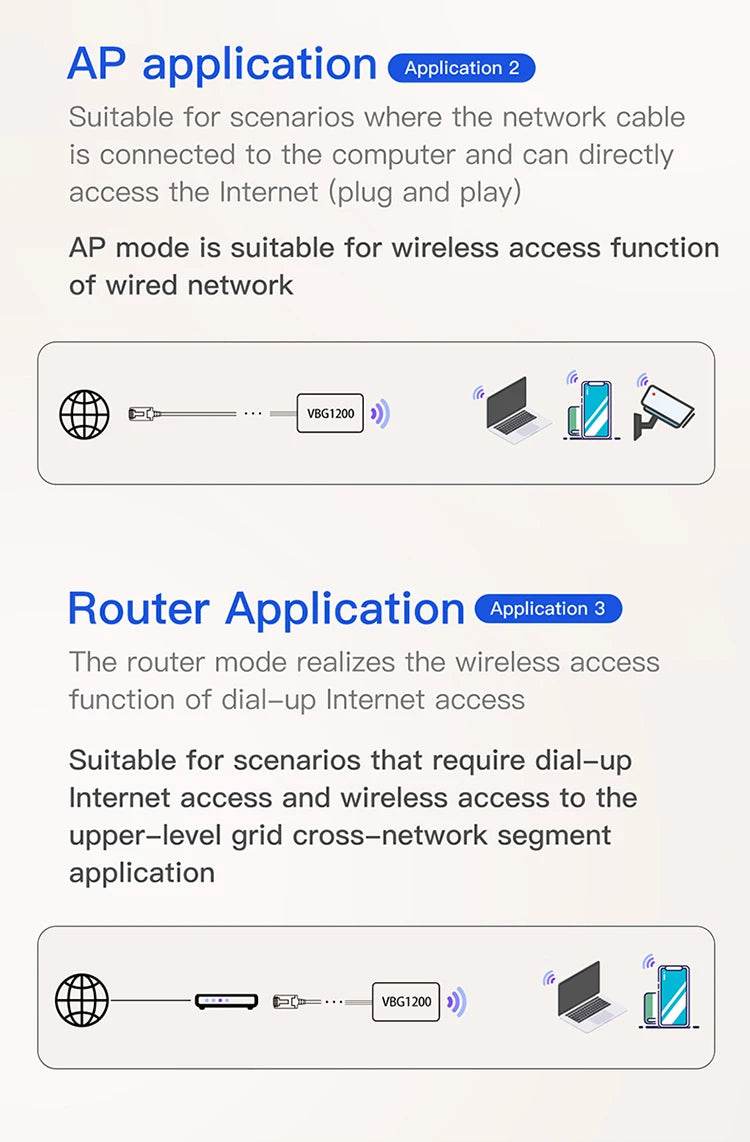 VONETS VBG1200 Dual Band WiFi Bridge Router - Venduqo