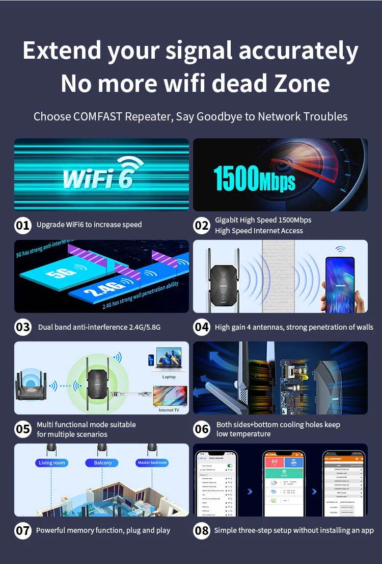 Repetitor WiFi 300-1500Mbps Extender Long Range CF-XR181 - Venduqo
