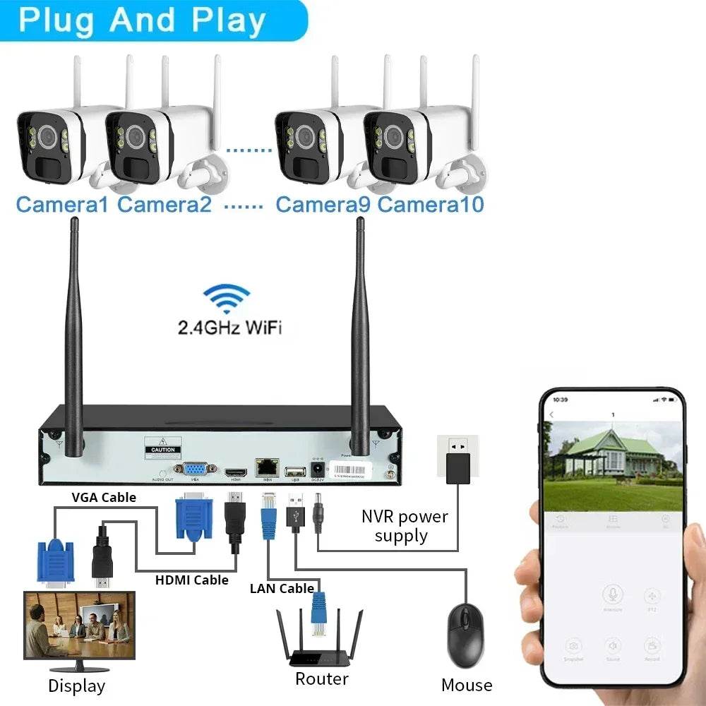 Camera de Supraveghere WiFi Solară 10CH 5MP cu NVR - Venduqo