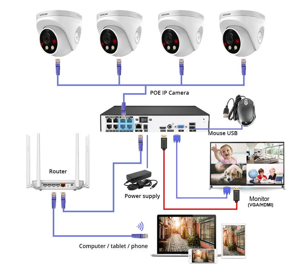 Kit NVR LOXCAM H.265+ 10CH 4K POE cu Camere de Supraveghere - Venduqo