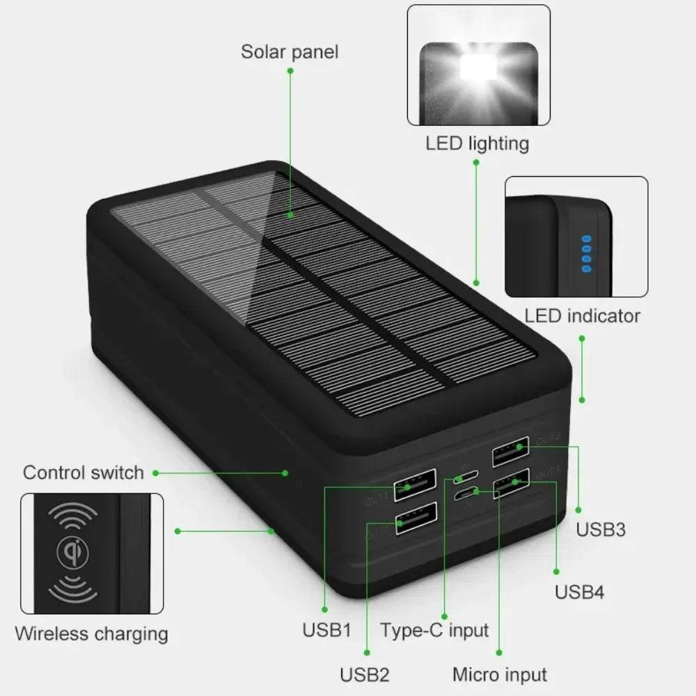 Baterie Externă Solară 300000mAh cu 4 Porturi USB - Venduqo