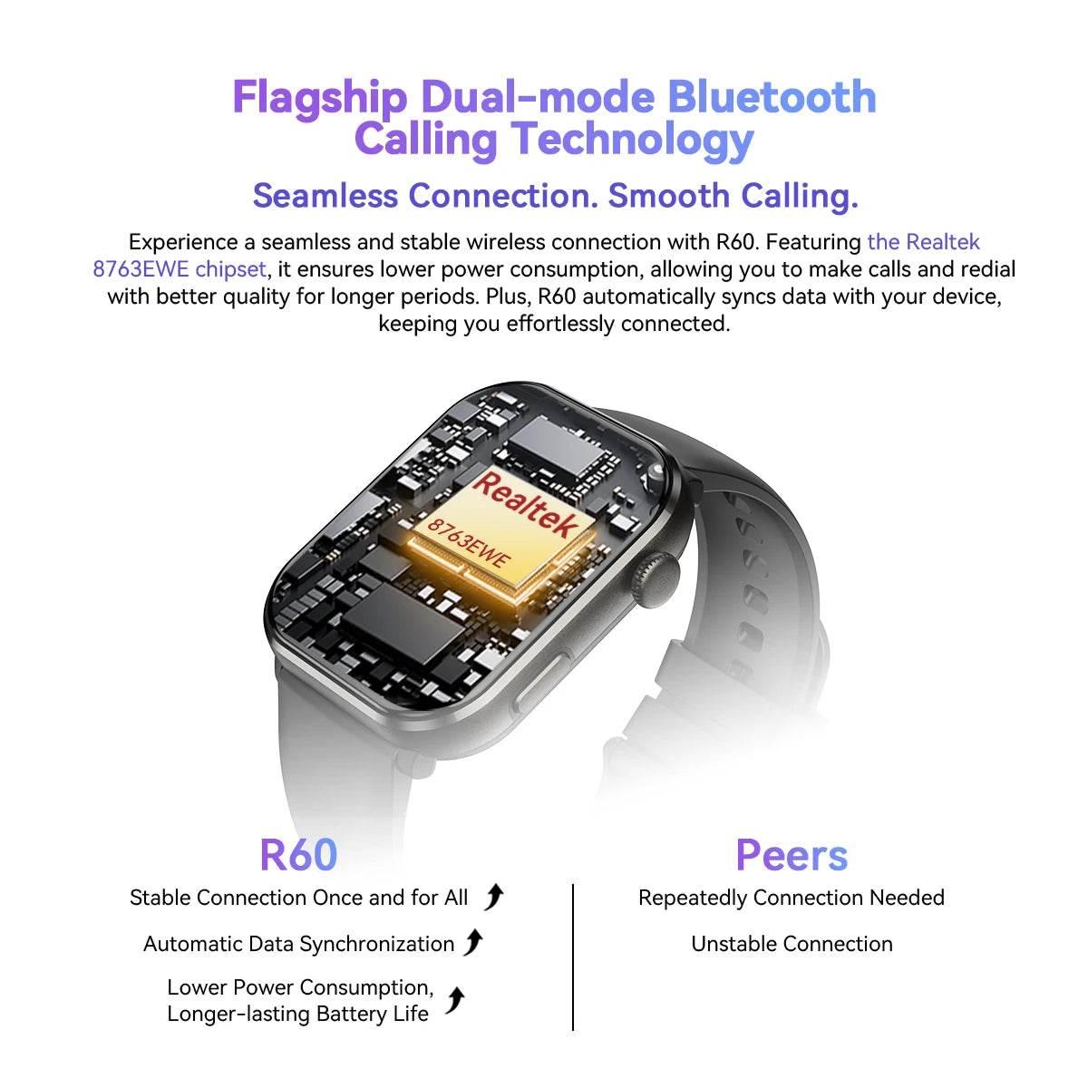 Smartwatch Blackview R60 cu Display AMOLED de 1.96'' - Venduqo
