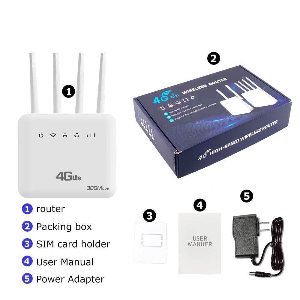 Router WiFi 4G LTE 300Mbps cu Interfață Telefonică SIM - Venduqo