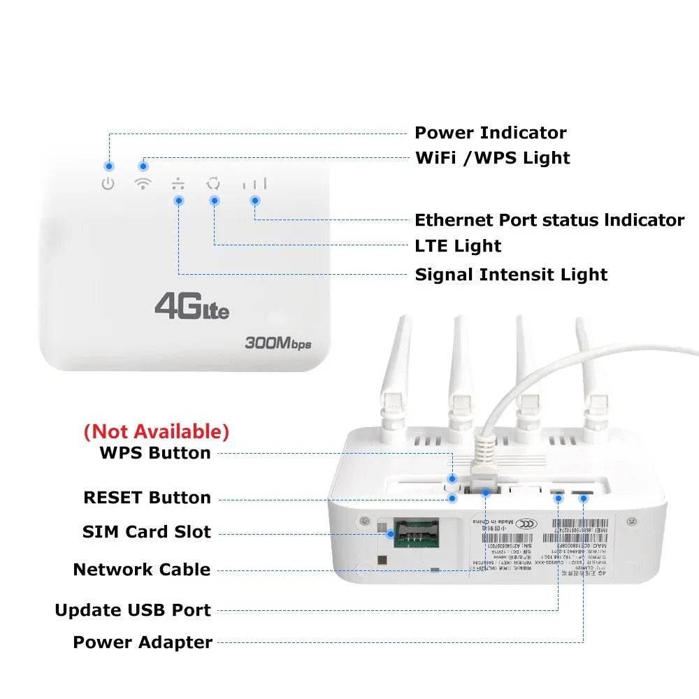 Router WiFi LTE 4G WiFi6 cu Slot SIM 300Mbps - Venduqo