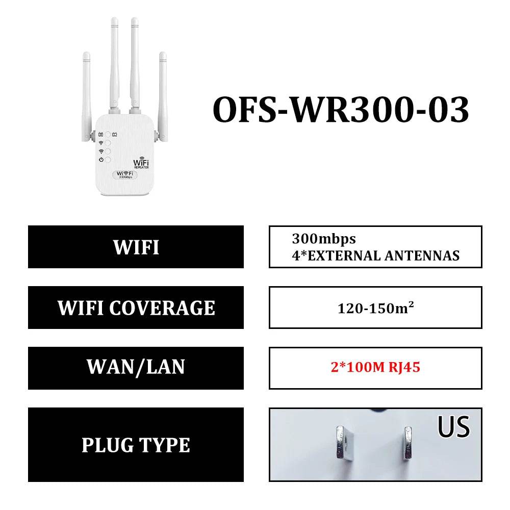 Repetitor WiFi OPTFOCUS 2.4G 300Mbps cu 2 LAN - Venduqo