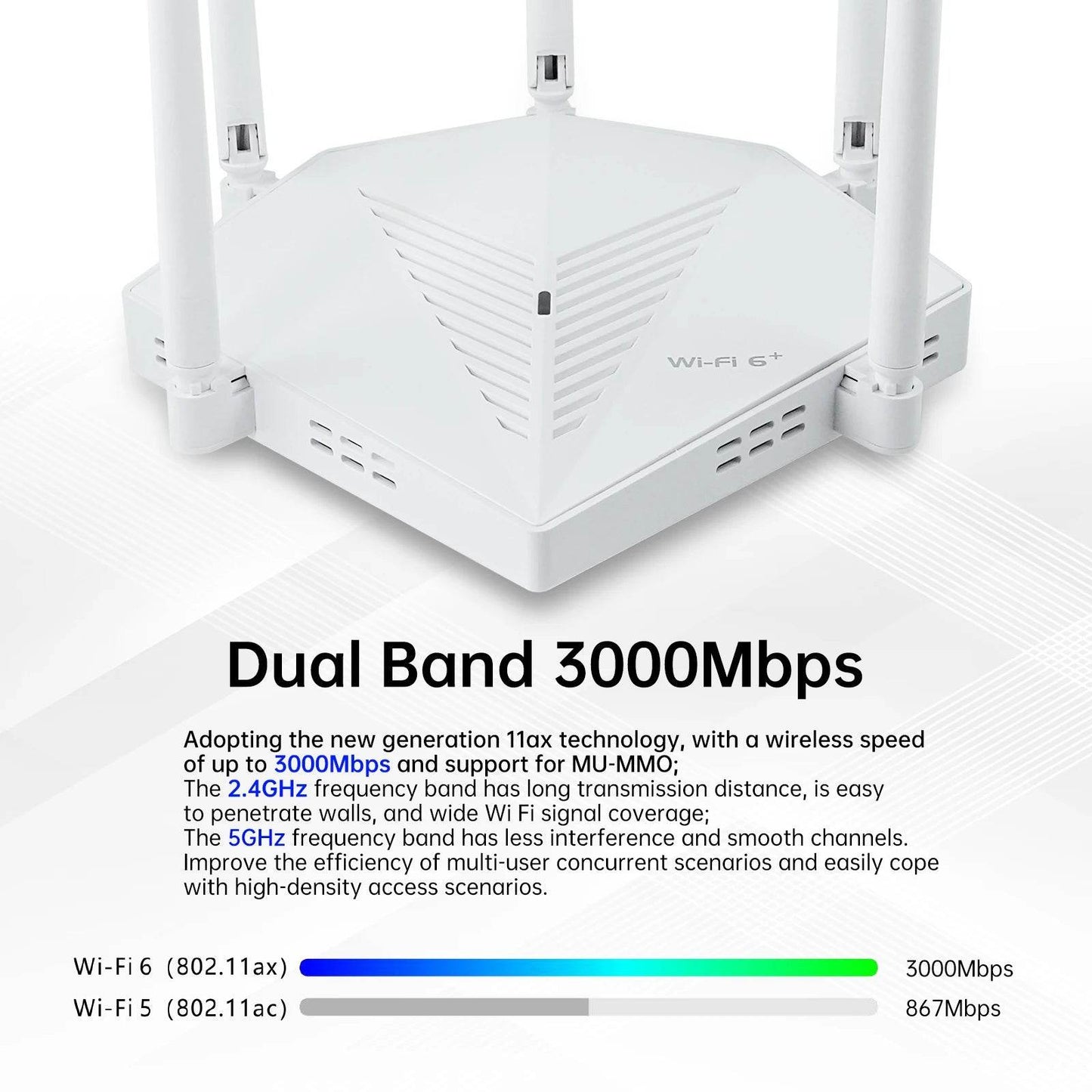 Router EDUP RT2980 OpenWRT AX3000 WiFi 6 3000Mbps - Venduqo