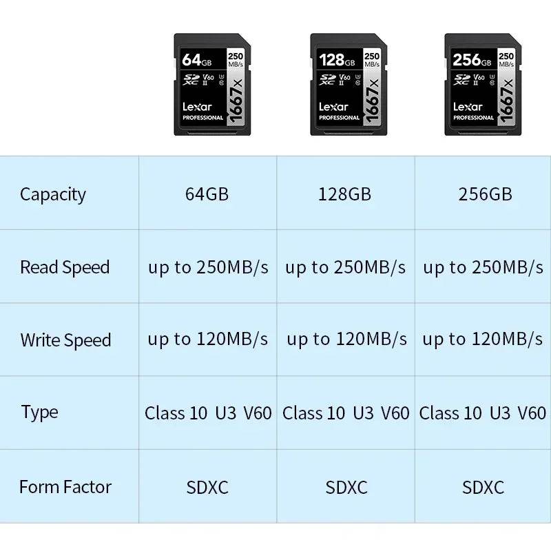 Card de Memorie Lexar SD UHS-II V90 - 32GB/64GB/128GB/256GB/512GB - Venduqo