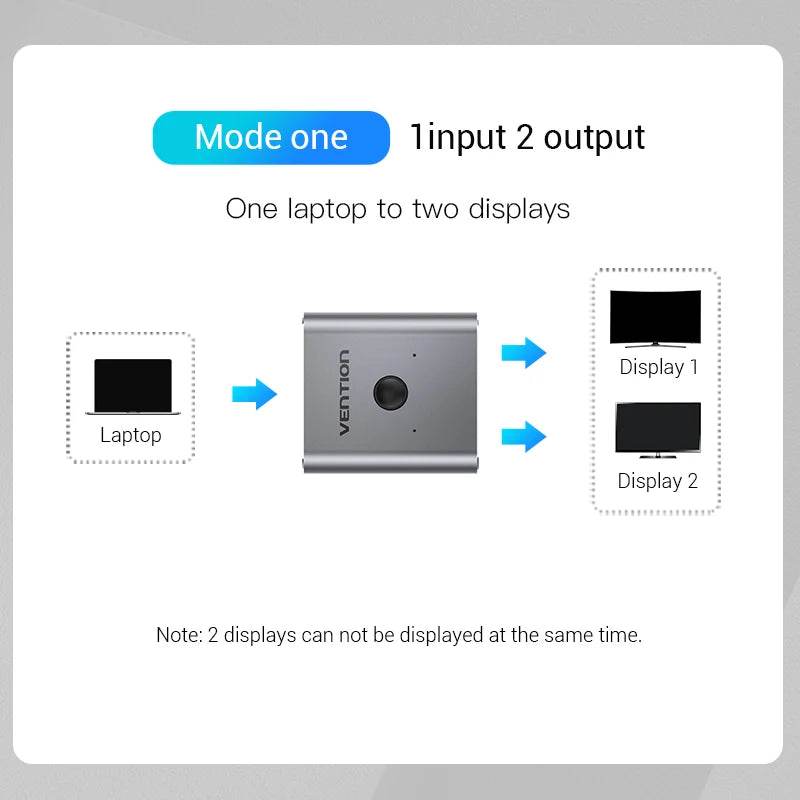 Vention HDMI 2.1 Splitter Switch 8K 60Hz 4K 120Hz 2 in 1 out - Venduqo