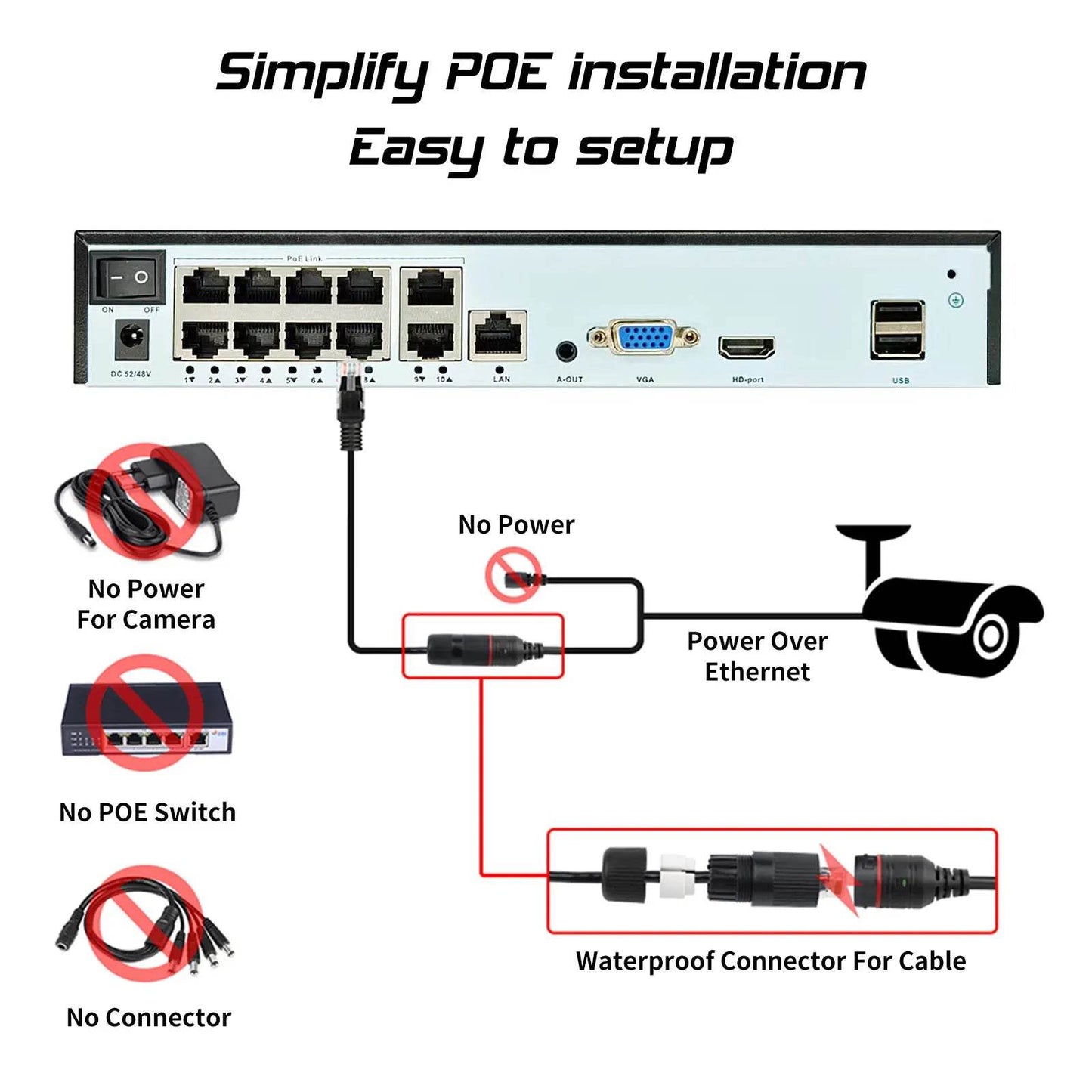 Kit de Supraveghere Gadinan 4K POE cu 10 Canale și Camere Dome Vandalproof - Venduqo
