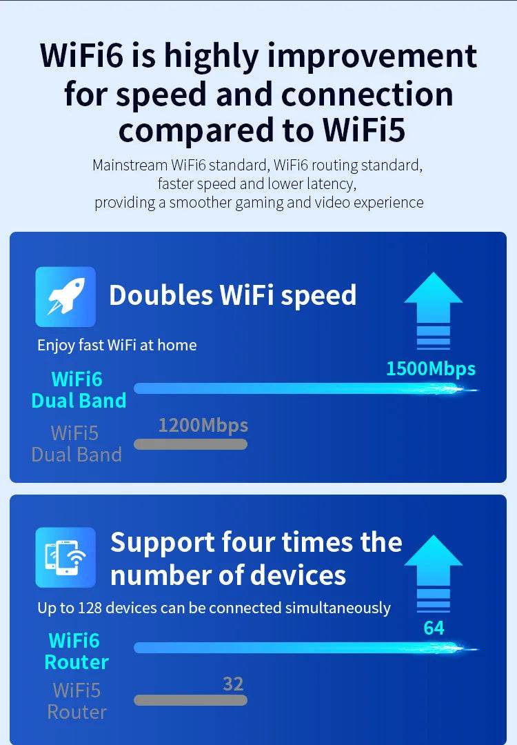 Repetitor WiFi 300-1500Mbps Extender Long Range CF-XR181 - Venduqo