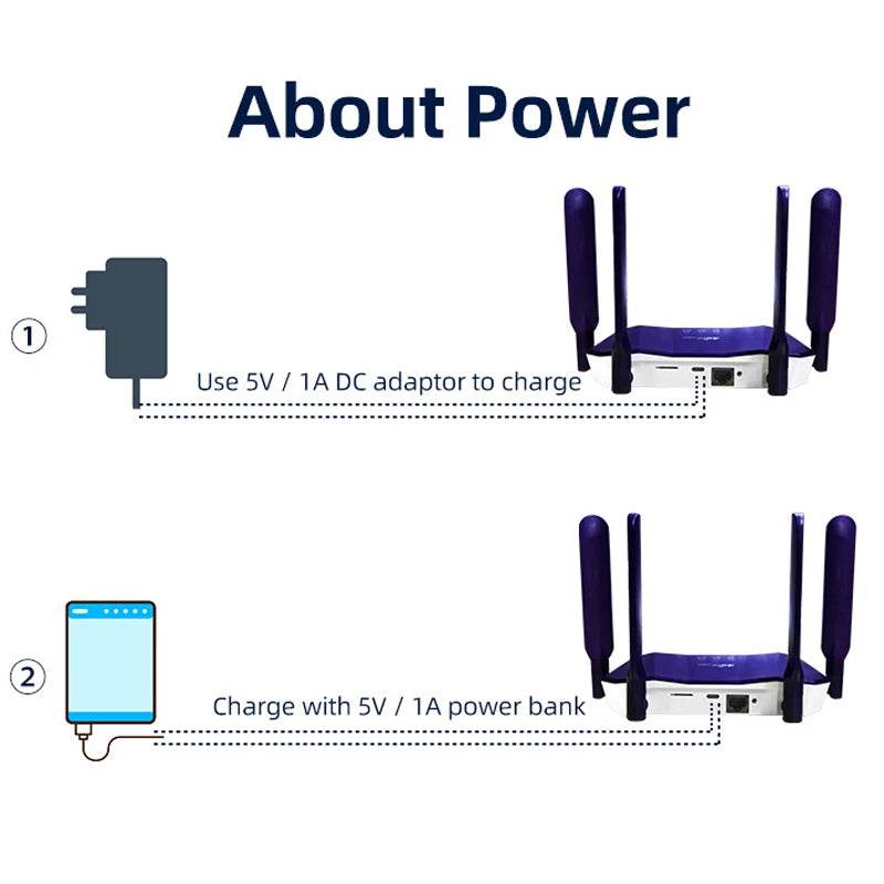 Router Wireless 300Mbps 4G SIM Card WIFI Modem LTE - Venduqo