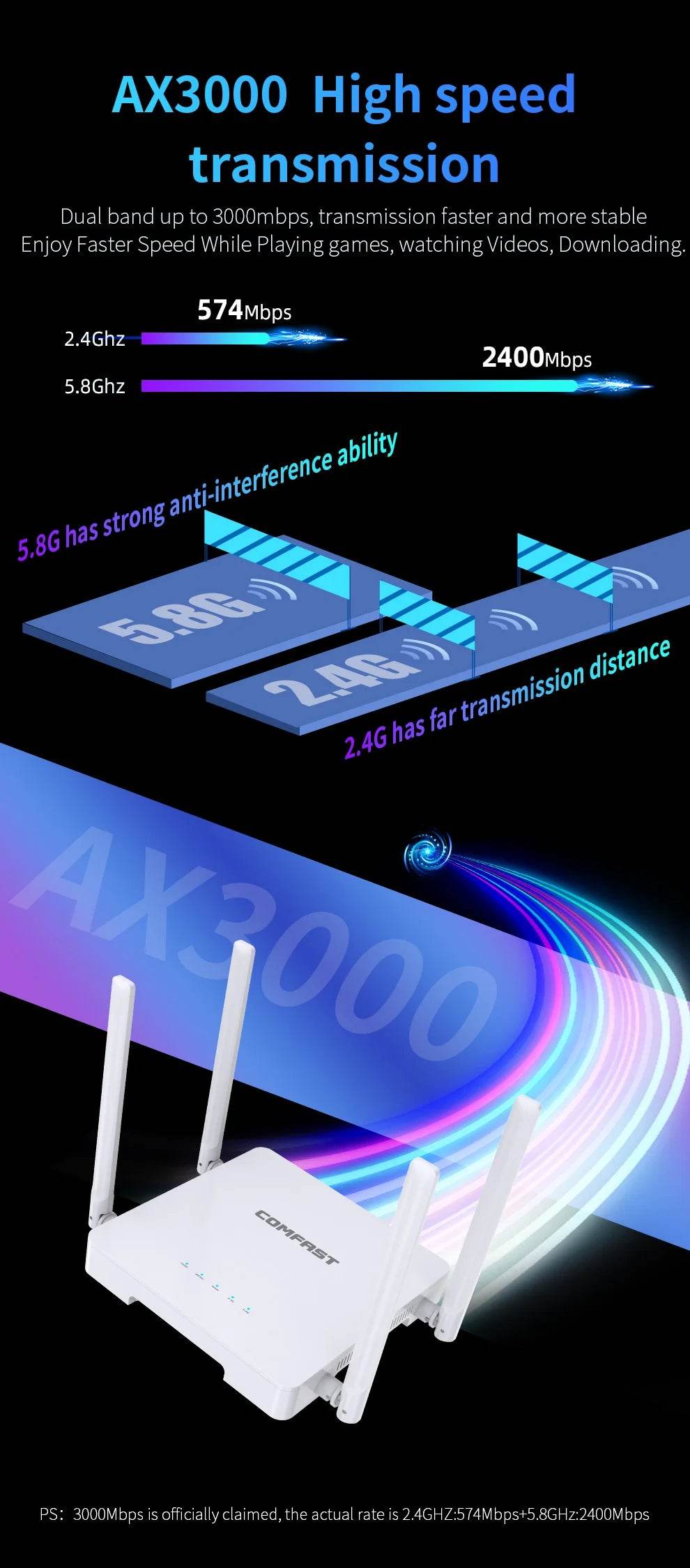 Router WiFi6 AX3000 Mesh cu 4 Antene MU-MIMO WPA3 - Venduqo