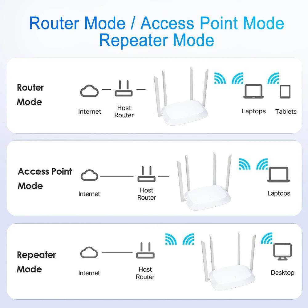 Router Wireless WiFi Dual Band 1200Mbps cu 4 Antene - Venduqo