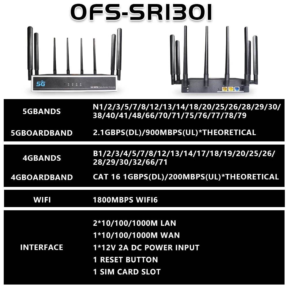 Router OPTFOCUS 5G NR SA NSA cu Modem SIM și WiFi 6 - Venduqo
