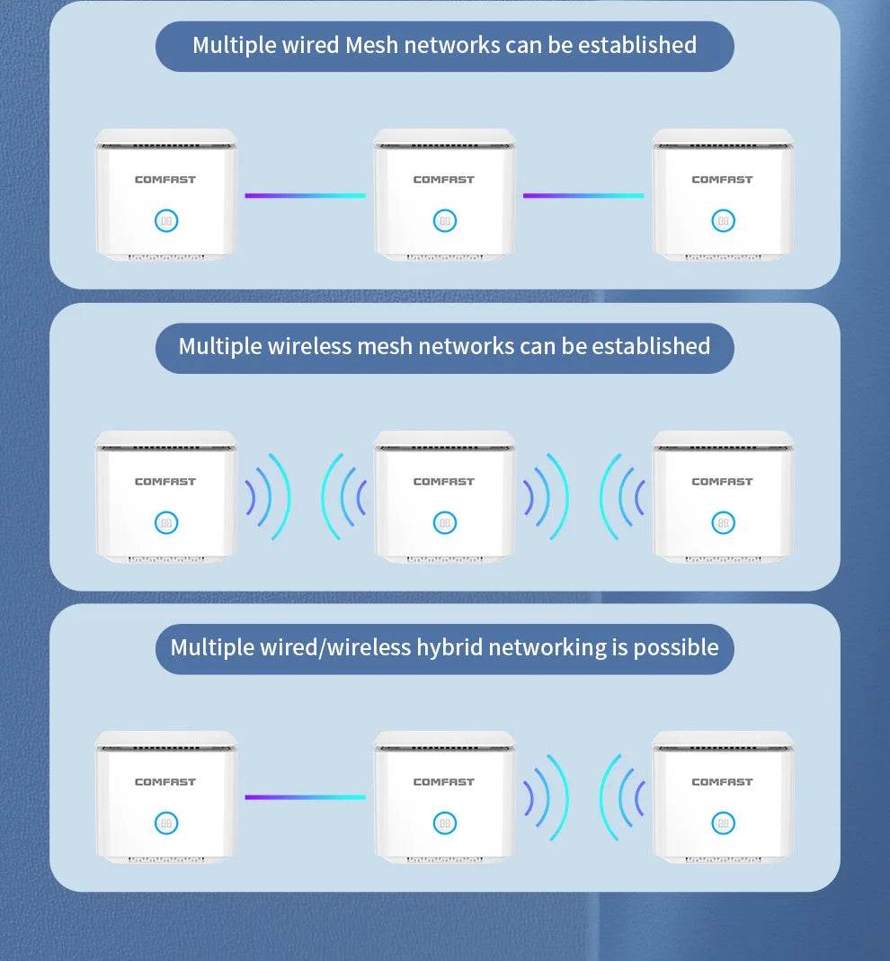 Router Mesh WiFi AC1200 cu 4 Antene 5dBi - Venduqo