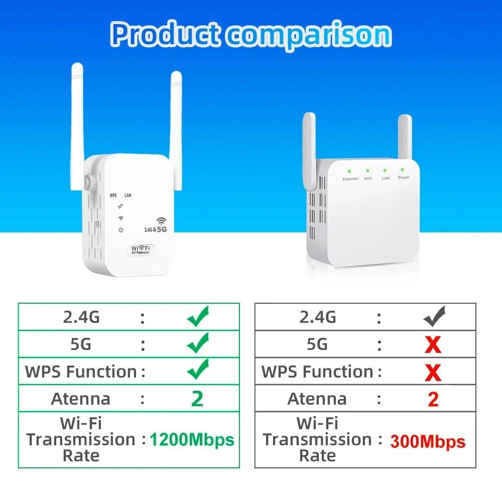 Repeater WiFi 5Ghz 1200Mbps - Extender Dual Band - Venduqo