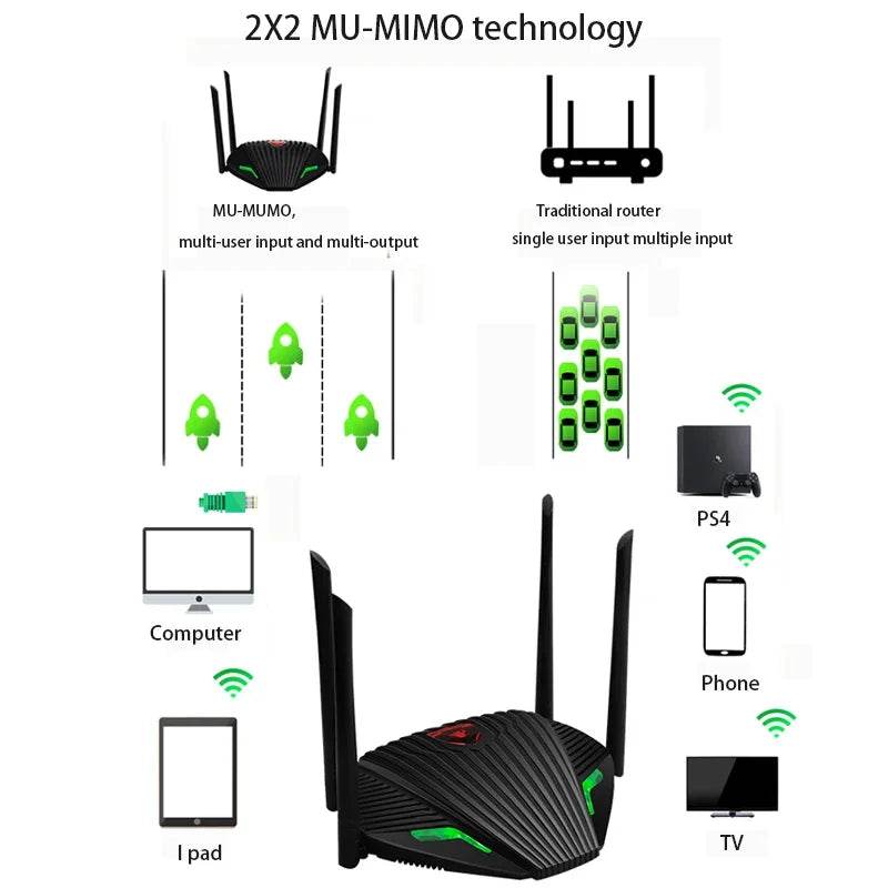 Router WiFi Dual Band 2.4&5GHz 1200M cu Antene Externe - Venduqo