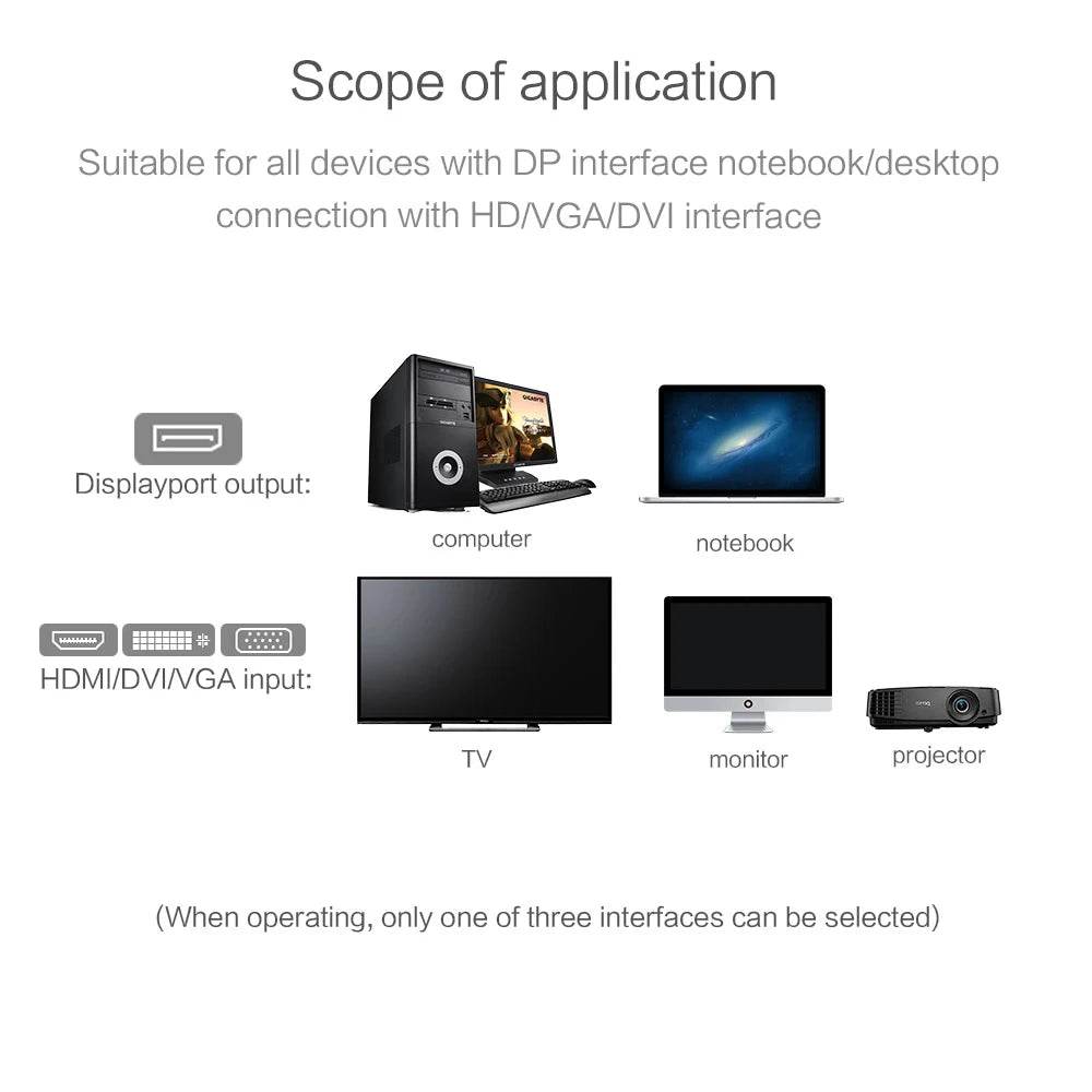 Adaptator DUPILINK DisplayPort DP la HDMI/VGA/DVI 1080P - Venduqo