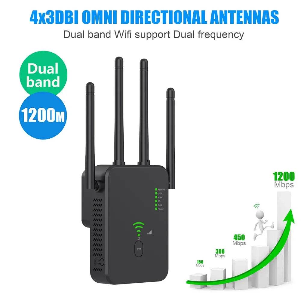 Router Wireless Repeater 1200Mbps Dual-Band WiFi Extender - Venduqo