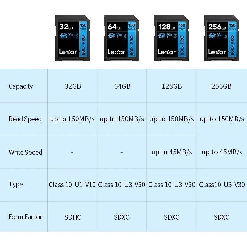 Card de Memorie Lexar SD UHS-II V90 - 32GB/64GB/128GB/256GB/512GB - Venduqo