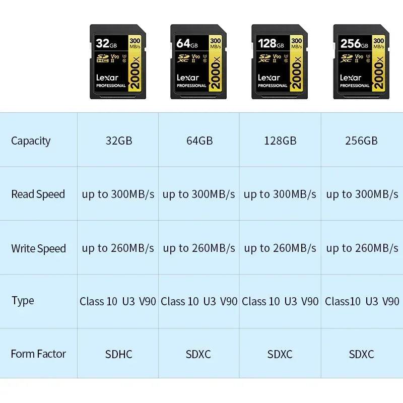 Card de Memorie Lexar SD UHS-II V90 - 32GB/64GB/128GB/256GB/512GB - Venduqo