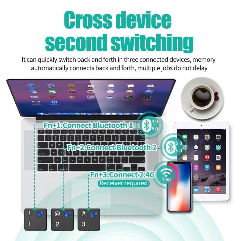Set Tastatură și Mouse Wireless Bluetooth 2.4G Reîncărcabil - Venduqo