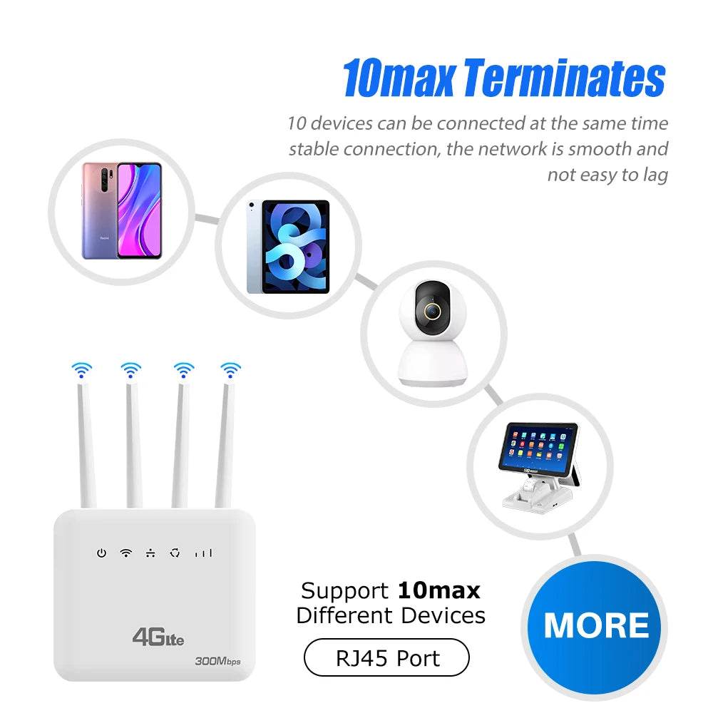Router WiFi LTE 4G WiFi6 cu Slot SIM 300Mbps - Venduqo