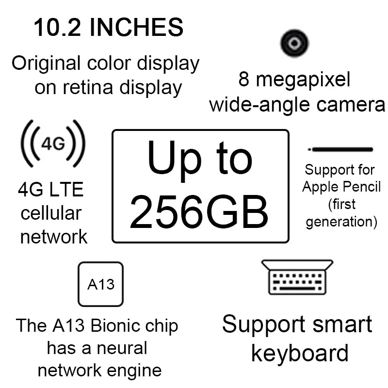 Apple iPad 9th Gen 2021 Wi-Fi 10.2" Retina A13 Bionic
