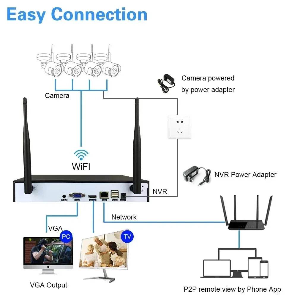 Sistem de Supraveghere Wifi 8MP PTZ cu Camere IP Wireless - Venduqo