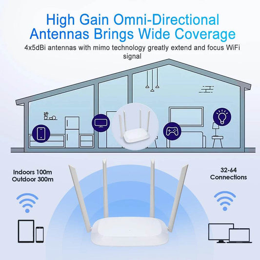 Router Wireless WiFi Dual Band 1200Mbps cu 4 Antene - Venduqo