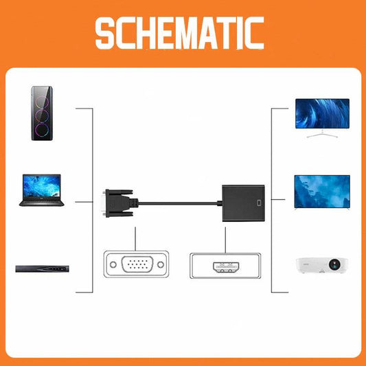 Converter VGA la HDMI 1080P pentru Laptop și Monitor - Venduqo