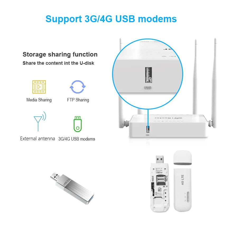 Router WiFi Wireless Cioswi WE1626 300Mbps 4 Antene - Venduqo